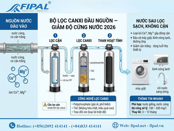 Bộ lọc canxi đầu nguồn