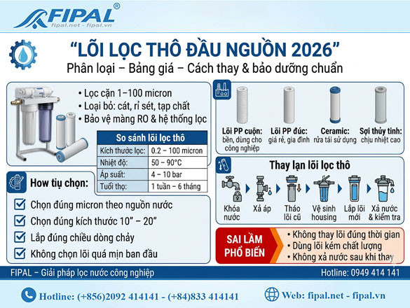 Lõi lọc thô đầu nguồn