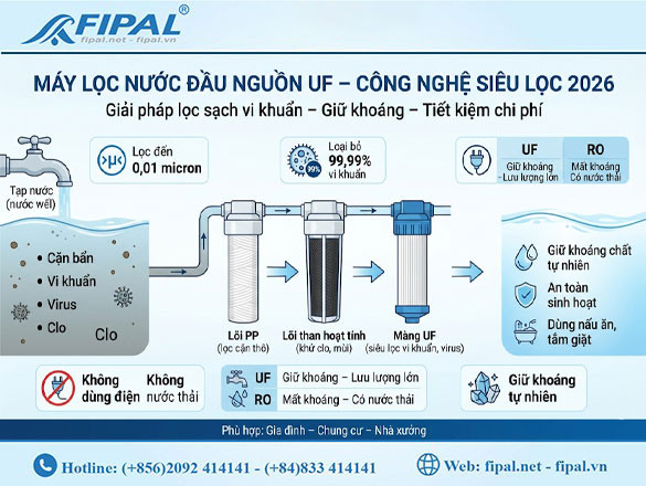 Máy lọc nước đầu nguồn UF